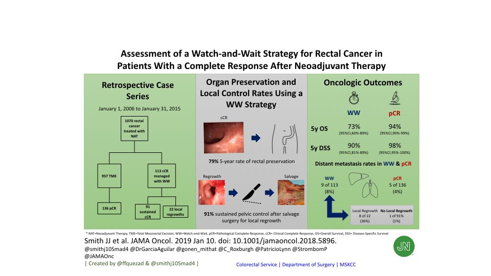 JoshSmithMDPhD's tweet photo. Due to recent offline &amp; online interest &amp; discussions, I thought I would do a tweetorial on our @JAMAOnc article re:  WW after cCR in rectal cancer patients @sloan_kettering to clarify some points. https://t.co/hUJWnPd0qP
@gonen_mithat @C_Roxburgh @StrombomP @DrGarciaAguilar https://t.co/0aoPNoluCl