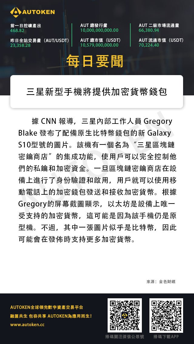 autokencs's tweet image. 三星新型手機將提供加密貨幣錢包
#daily #news #autoken #blockchain #cryptocurrency #區塊鏈 #金融科技 #加密貨幣 #三星 #加密貨幣錢包