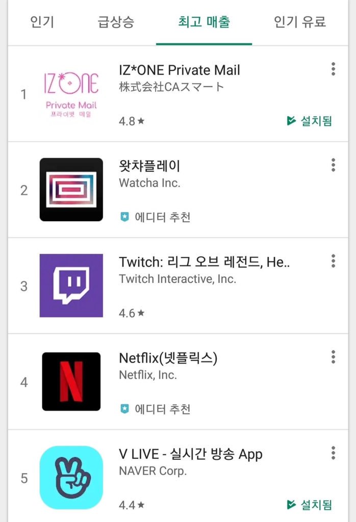 Play Store Charts