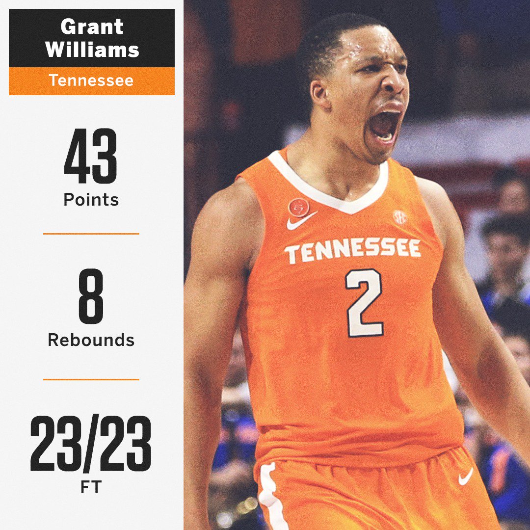SECNetwork's tweet photo. Career-high 43 pts ✅

SEC record 23-23 from the line ✅

The 2nd player in D-I history to go 23-23 or better from the line ✅

@GrWill2 had himself a game! https://t.co/iLfFm7XGMy