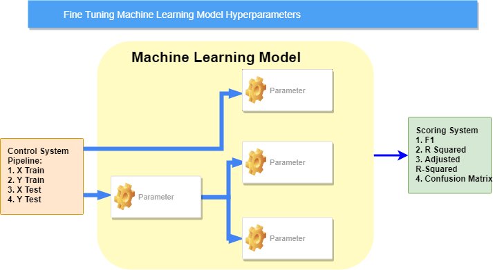 AlbCarrascal's tweet photo. How To Fine Tune Your Machine Learning Models To Improve Forecasting Accuracy https://t.co/jD2ouY6qJO #MachineLeaning https://t.co/vy17sQI1QD