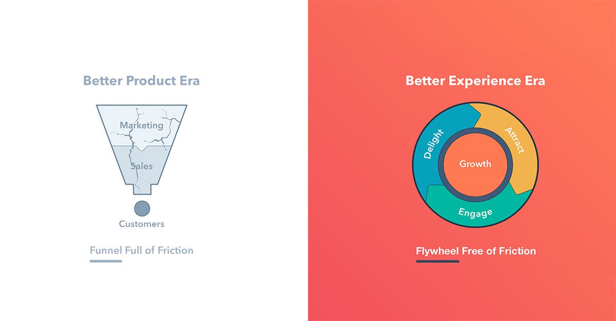 Binaryic's tweet photo. Every business is different, and the way you design your flywheel is dependent on your business model. Figure out the teams and areas of your business that have the biggest impact on growth. 

Read Here : https://t.co/kmFaohYgUZ

#Binaryic #business #flywheel #InboundMethodology https://t.co/MNvhwVgDlb