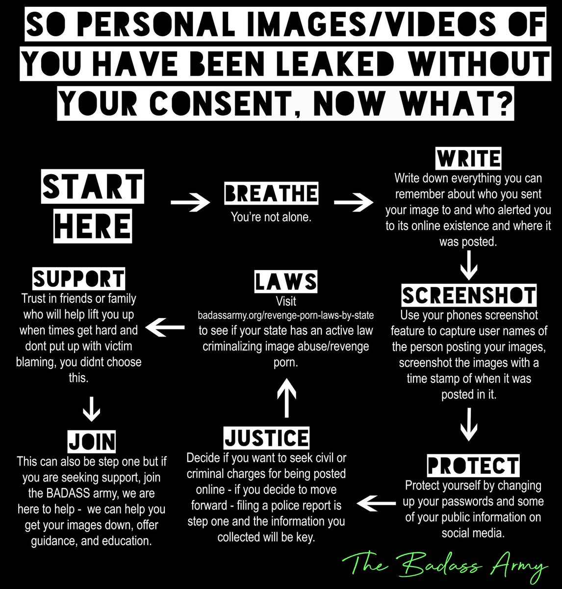 TheBADASS_army's tweet image. Here is a chart to help you know what to do next. First things first, BREATH, you are not alone. You have a whole army here to help you fight.❤️✊ Even if this isn't happening 2 you specifically, SHARE. #endrevengeporn #mtv #TrueLifeNow #EndRevengePorn #whatnext #help #badassarmy
