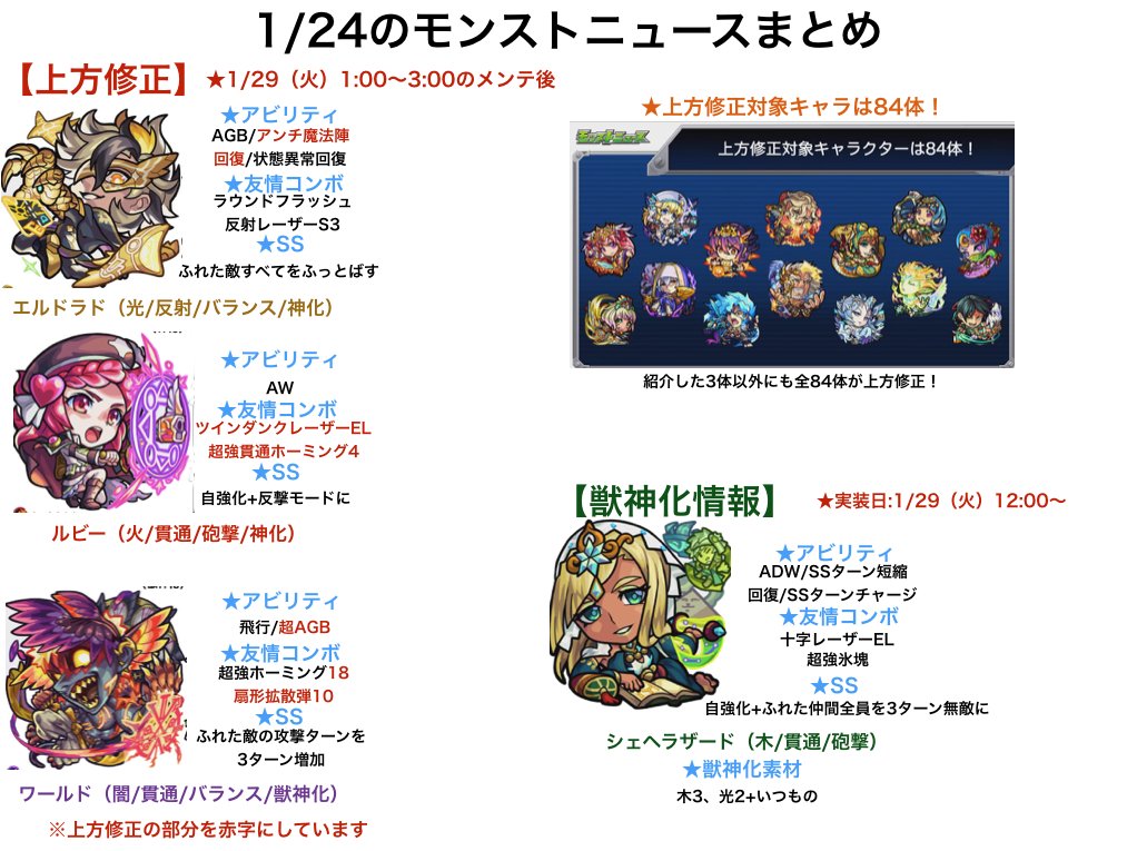 とんぬん 1 24のモンストニュースまとめ 全84体のキャラが上方修正 獣神化は シェヘラザード モンストニュースurl T Co 6vdnzsrc8o T Co Yl7goaqfuo Twitter とんぬん 1 24のモンストニュースまとめ 全84体のキャラが上方修正 獣神化は シェヘラザード モンストニュースurl T Co 6vdnzsrc8o T Co Yl7goaqfuo Twitter