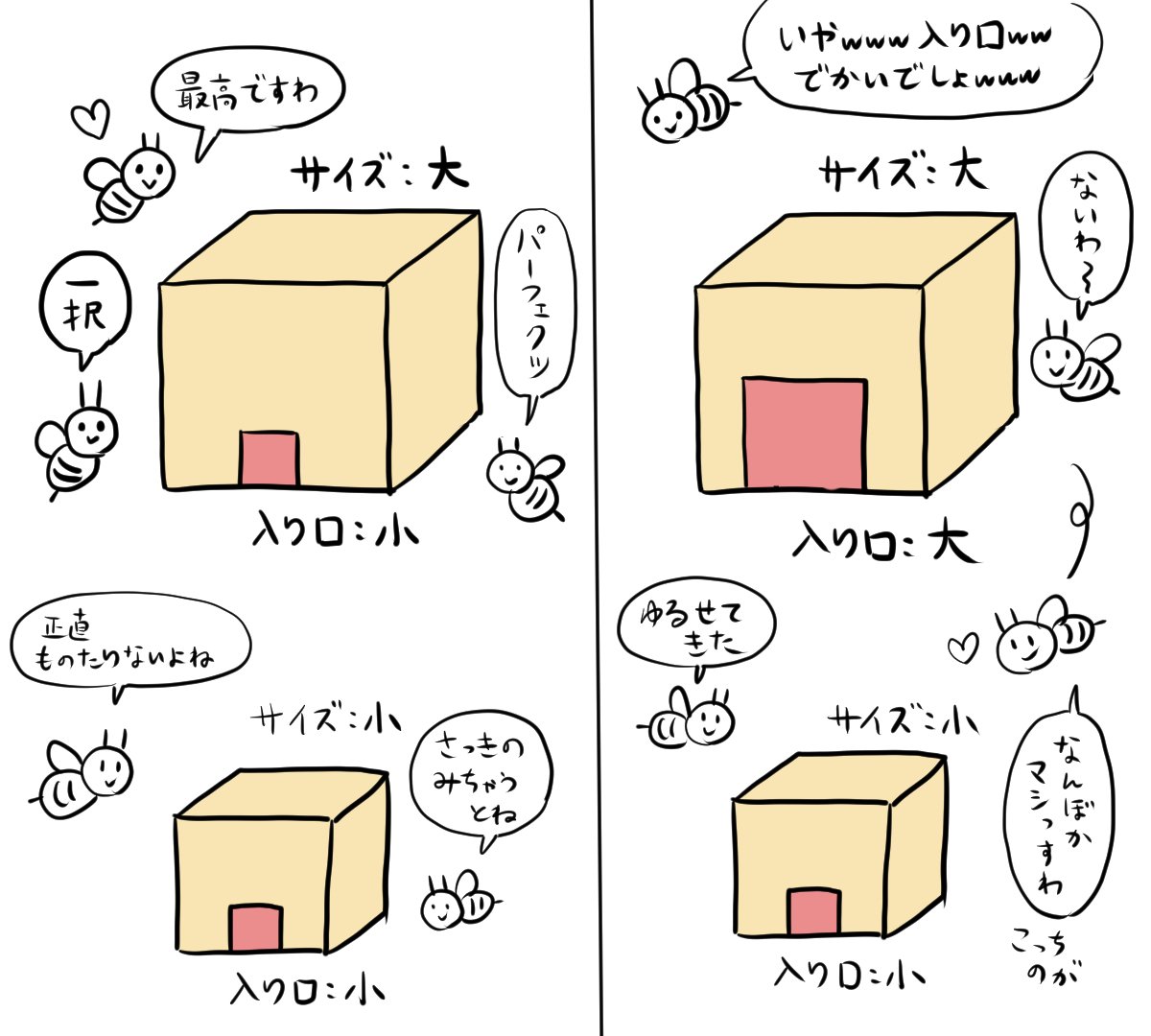 ぬまがさワタリ On Twitter ミツバチの会議 を読みながら ミツバチの巣作りの意思決定プロセスについて調べてる 巣の候補地の 容量 サイズ は食料の保存可能量に直結しており 群れが生き残るか全滅するかの運命を大きく左右する最重要ポイントなんだけど
