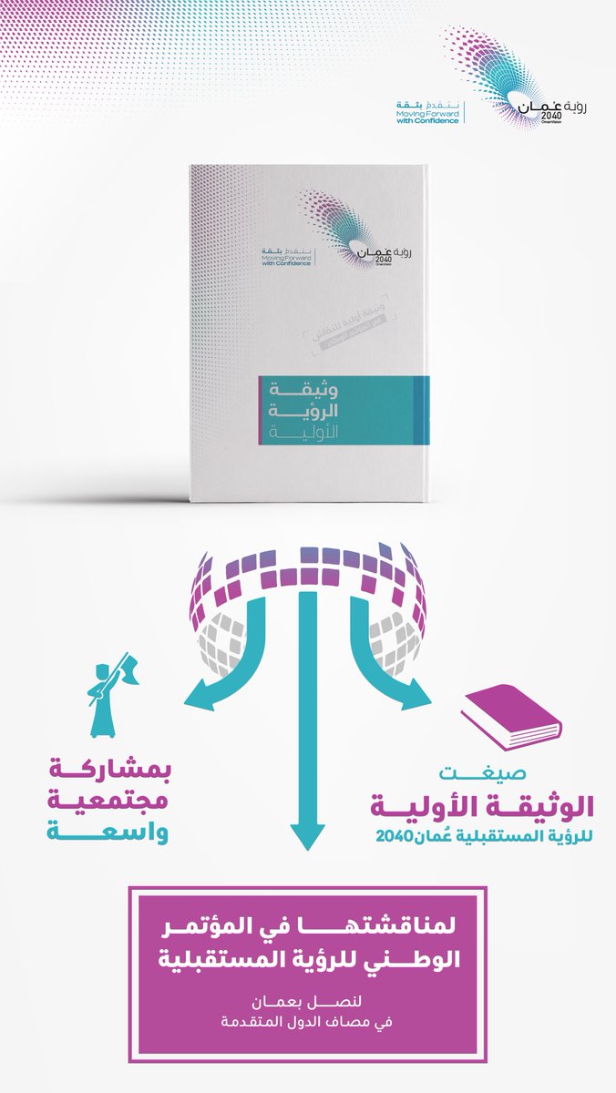 نشارككم الوثيقة الأولية للرؤية المستقبلية #عمان_2040 ، والتي تم صياغتها بمشاركة واسعة من مختلف فئات المجتمع لمناقشتها في المؤتمر الوطني للرؤية والذي سيعقد في (٢٧-٢٨ يناير ٢٠١٩)
2040.om/vision-realiza…

#معًا_نصنع_الرؤية