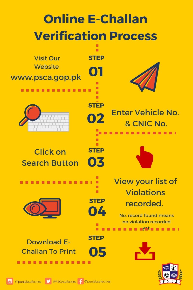 PSCAsafecities's tweet photo. #PSCA Online #EChallan Verification Process.
#IntelligentTrafficManagement #PPCI3 #ETicket https://t.co/DpRoA9ztED