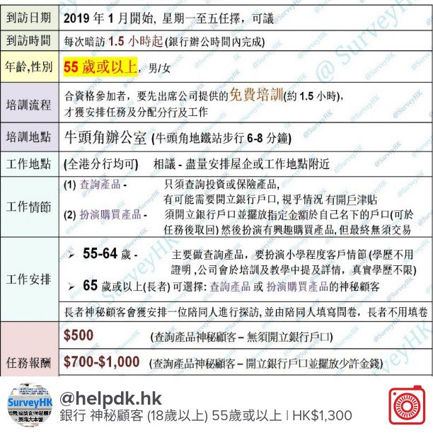出售 銀行 神秘顧客 (18歲以上) 55歲或以上 HK$1,300 hk.carousell.com/p/211442993 #carousell <a href="/thecarousell/">thecarousell</a>