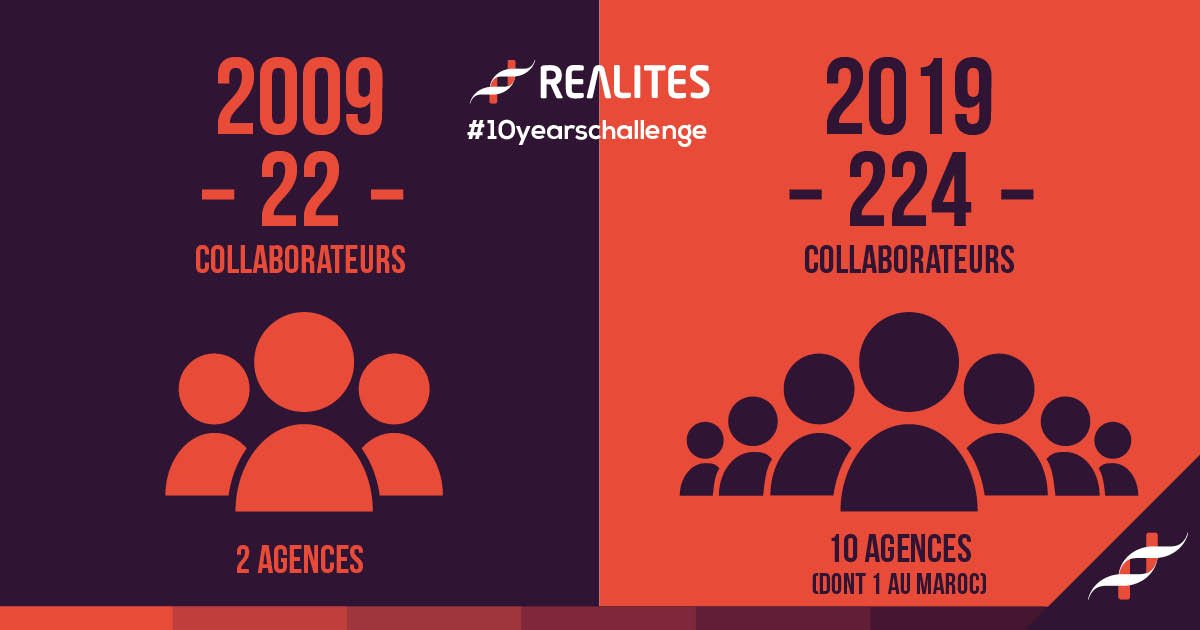 realites's tweet photo. #REALITES relève à son tour le défi #10yearschallenge #challenge10years 

Le Groupe existe depuis 15 ans et a beaucoup évolué ces 10 dernières années ! https://t.co/G1hlx1mWbI
