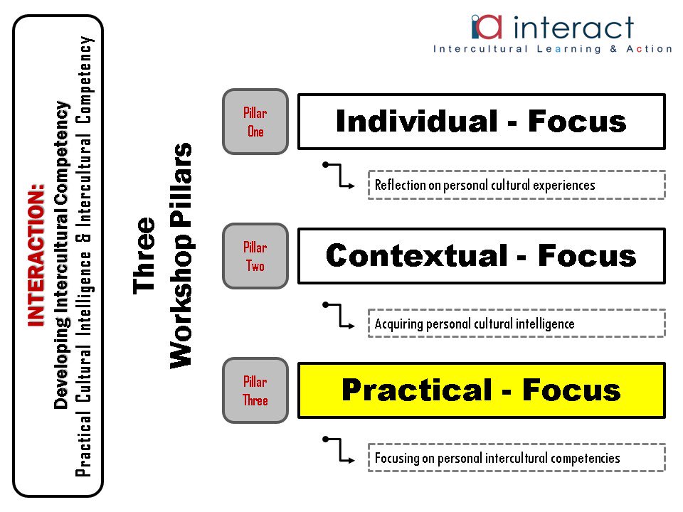 Interact: Intercultural Learning & Action (@InteractAction) on Twitter photo 2019-01-24 09:35:02