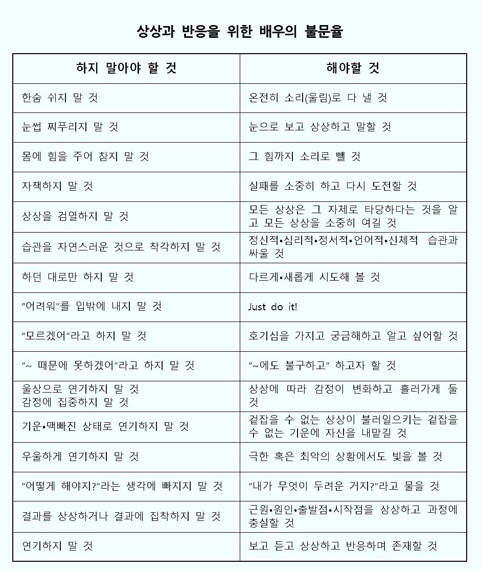 메소드연기로 가는 길 tweet media
