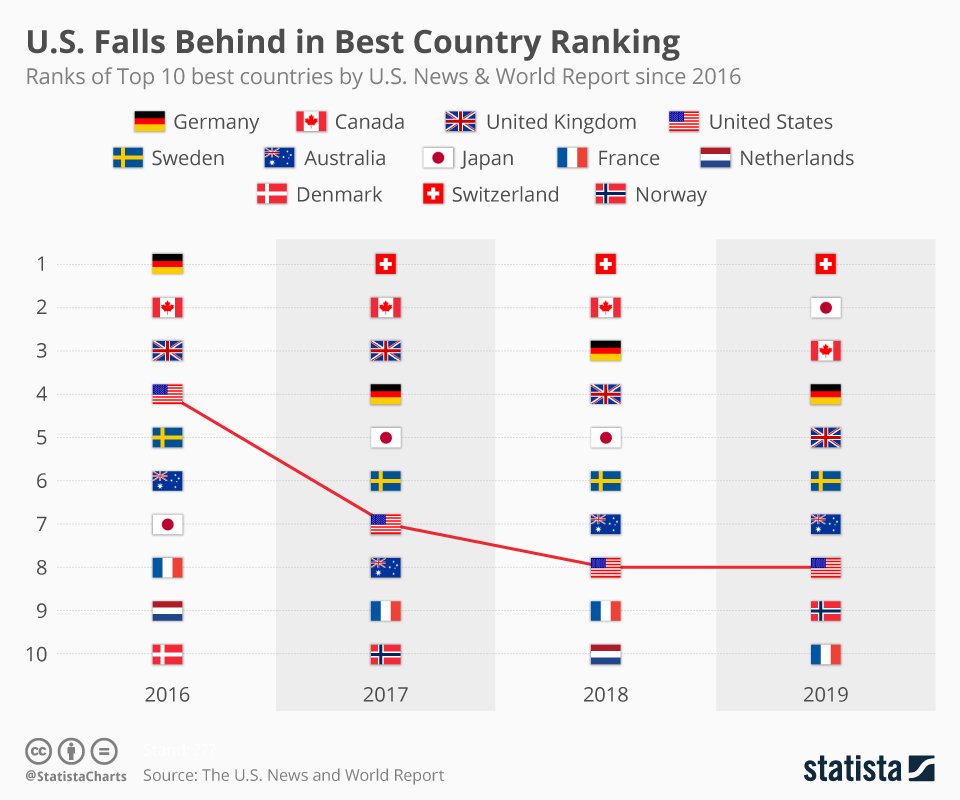 10 Greatest Countries in the History of the World: 2021 Reboot