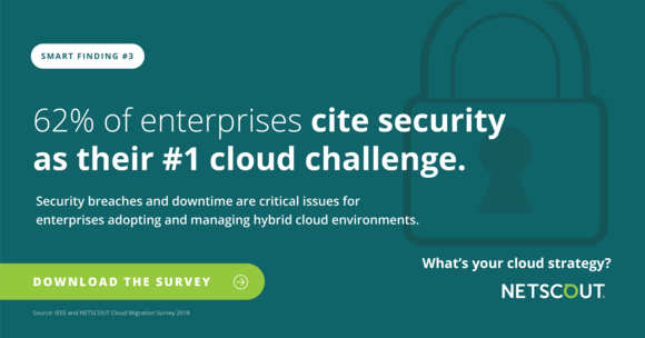 michael_segal's tweet photo. Explore the challenges and strategies on #CloudMigration and monitoring answered by 303 computing professionals. And the @NETSCOUT survey says: https://t.co/Vtp8rZWzeC https://t.co/GlbAlIWVhr