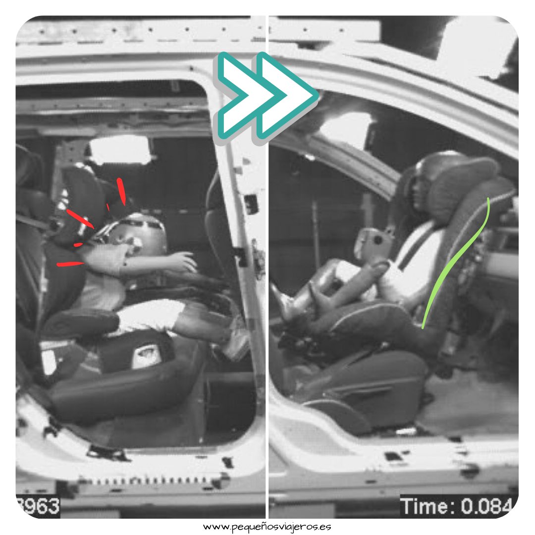 PequeViajeroACM's tweet photo. 💥🚙 Qué ocurre en un accidente? Si queremos que los peques aspiren a #LesionZero, que viajen #acontramarcha es la única medida. 👇🏼
https://t.co/yXmyeod0pI https://t.co/Af04YHkLE0