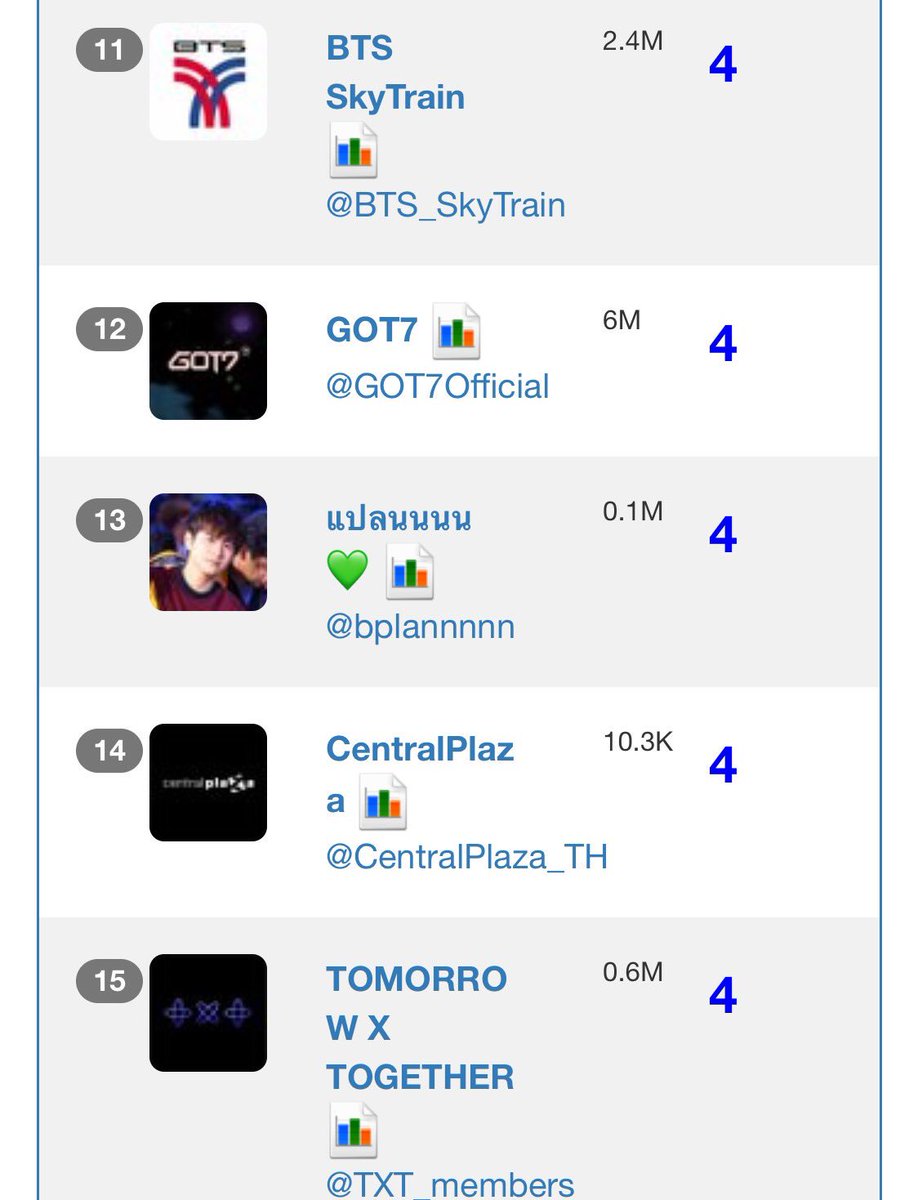 2wishnation's tweet photo. @bplannnnn is trending at #13 in Thailand. #SeeUAgainPlannet #PlanRathavit https://t.co/vnPPNEm5fL