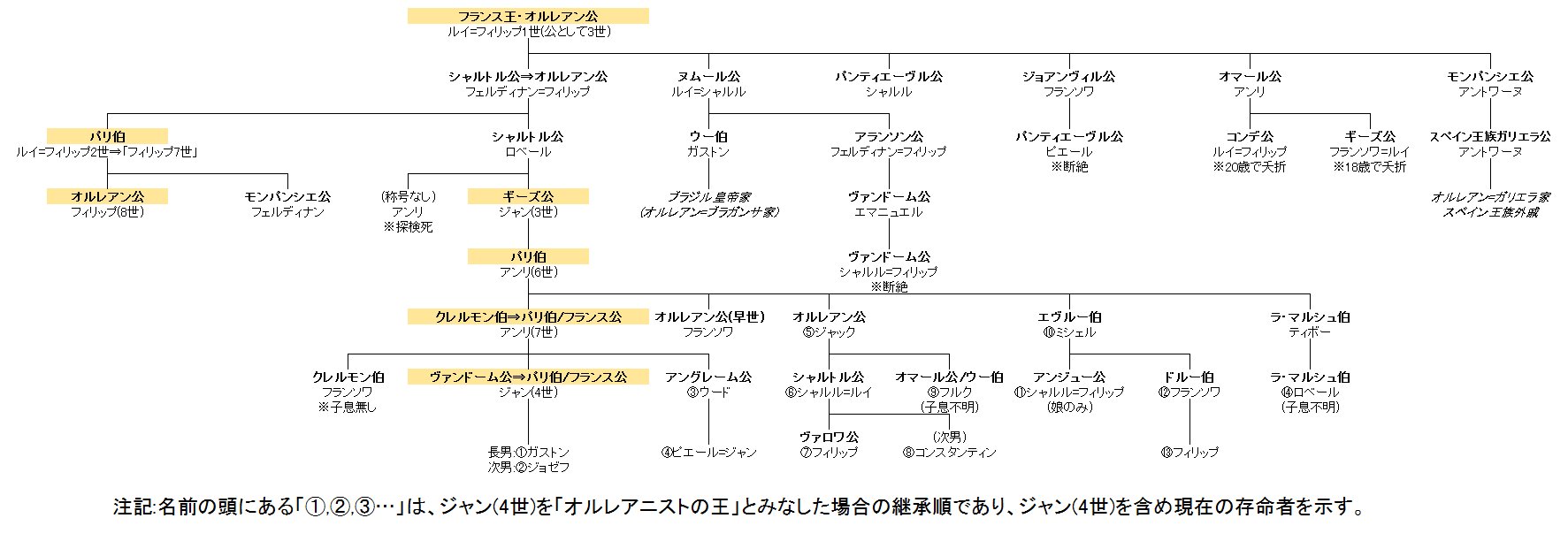 1720年　H.シャトラン　「フランス王家　家系図」　日本では入手難　レア作品 はくえー@世界の王室ニュースなど：夏コミ2日目f-03a on X