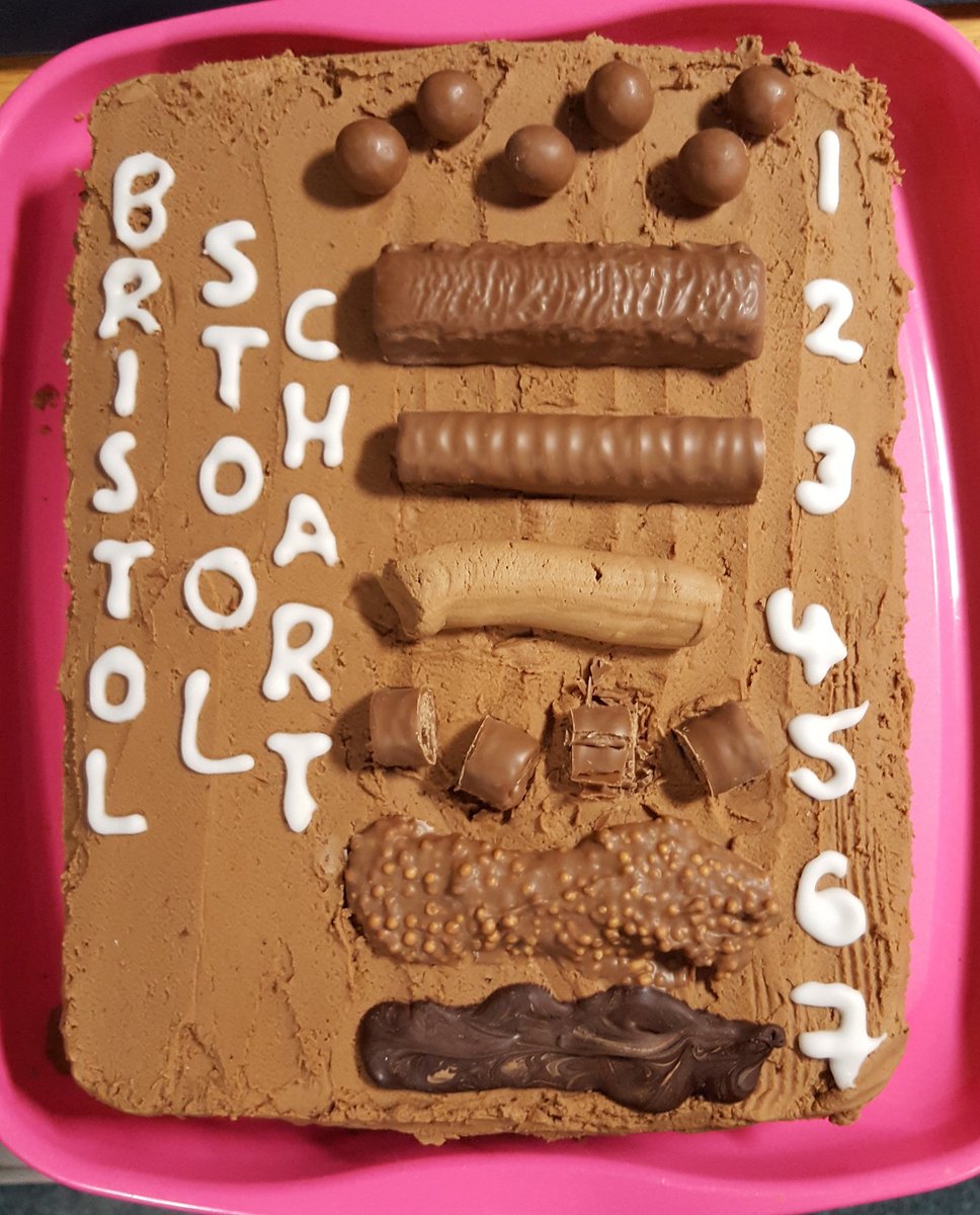 Paediatric Bristol Stool Chart