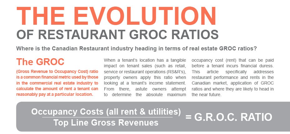 orangegroupcre's tweet photo. What is a GROC and how does it affect your business? We can simplify that for you! Check out our most recent informative white paper on GROCs, and many more, on our website: https://t.co/8WqAqr1f1t  
#tenant #restaurant #commercialrealestate #advisors https://t.co/ZFSeqojmI4