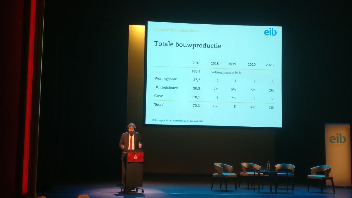 Prima vooruitzichten voor de leden van @TechniekNL  en <a href="/BouwendNL/">Koninklijke Bouwend Nederland</a>  worden gepresenteerd tijdens het #EIBcongres2019