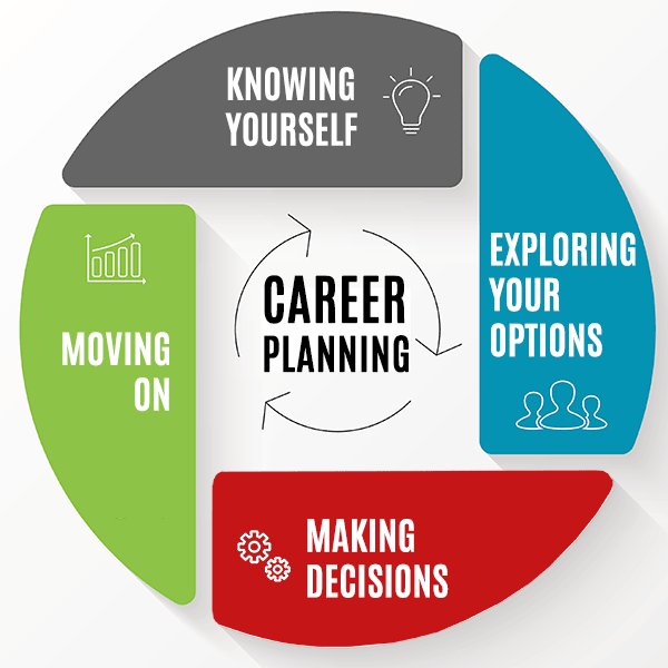 eocinc's tweet image. @eocinc is offering the O'net #InterestTest at the Tunkhhannock Trehab on January 29th at 10 a.m. 
Call (570) 331-6755 for more information