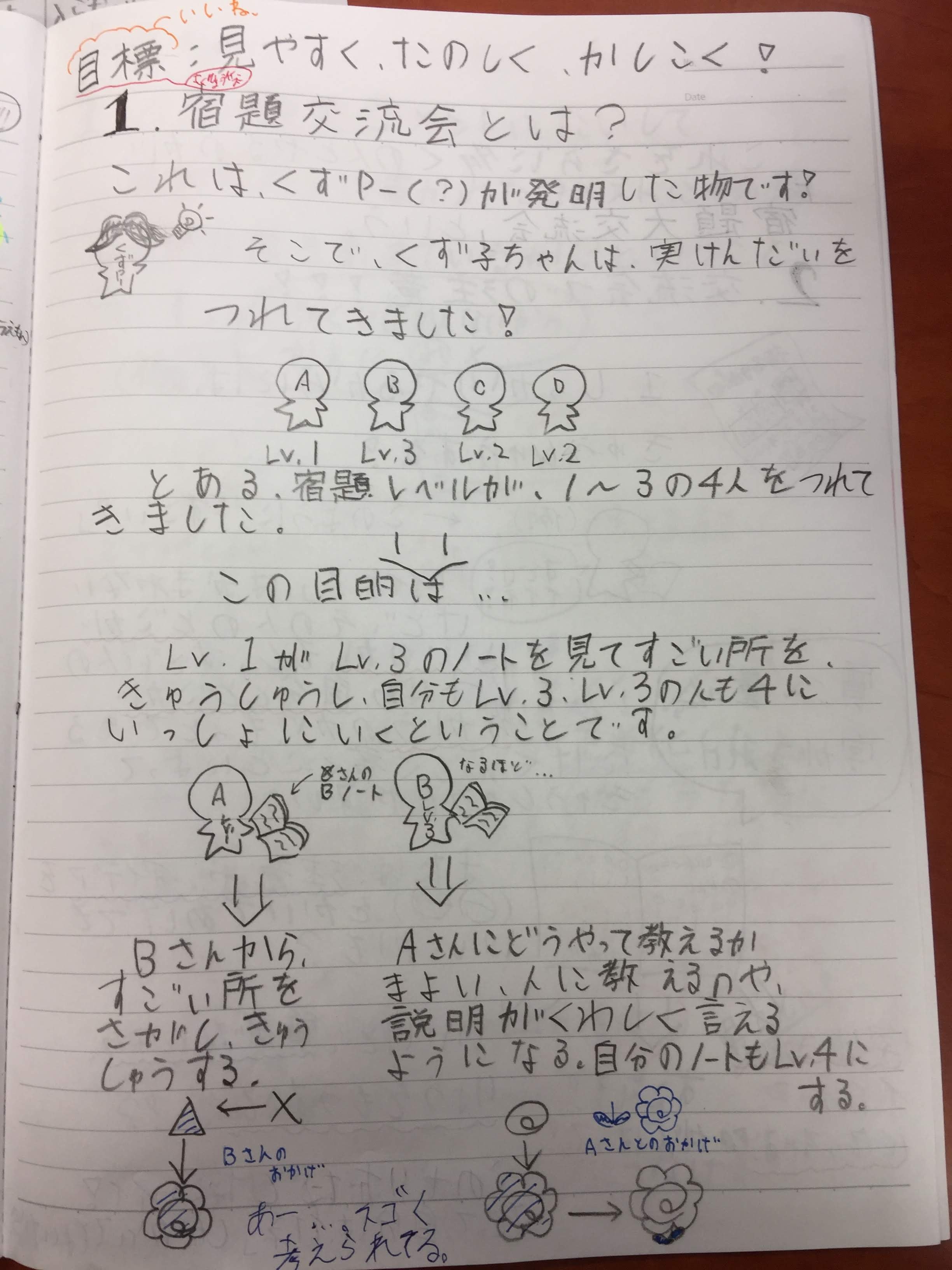 葛原祥太 けテぶれ Qnks 心マトリクス を作った人 宿題交流会 宿題交流会についての質問がタイムラインにあるなーと思ってたら ある子の自学ノート もうね コレです 一番説得力ありますよね 宿題交流会 で困ってる方 どうぞ け
