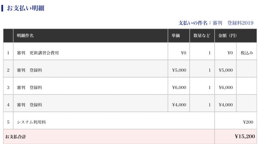 す ご う Di Twitter 2級審判 神奈川 の更新料は15 000円 1 000円 これを毎年 内訳は 日本サッカー協会 5 000円 関東サッカー協会 6 000円 神奈川県サッカー協会 4 000円 更新講習会 1 000円