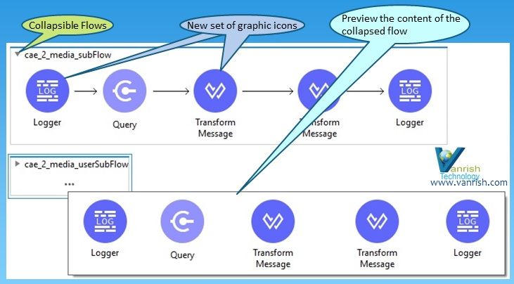 rajinkumar's tweet photo. Get to know how @mulesoft Anypoint studio simplify business integration development. #integration #mulesoft #business #development #anypointstudio
https://t.co/RZLWI1ejL9 #API #APIs #Software #softwaredevelopment @programmableweb #RAML https://t.co/3axL6Hno46