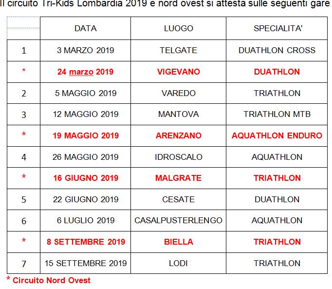 @TRIKIDSLOMBARDIA2019