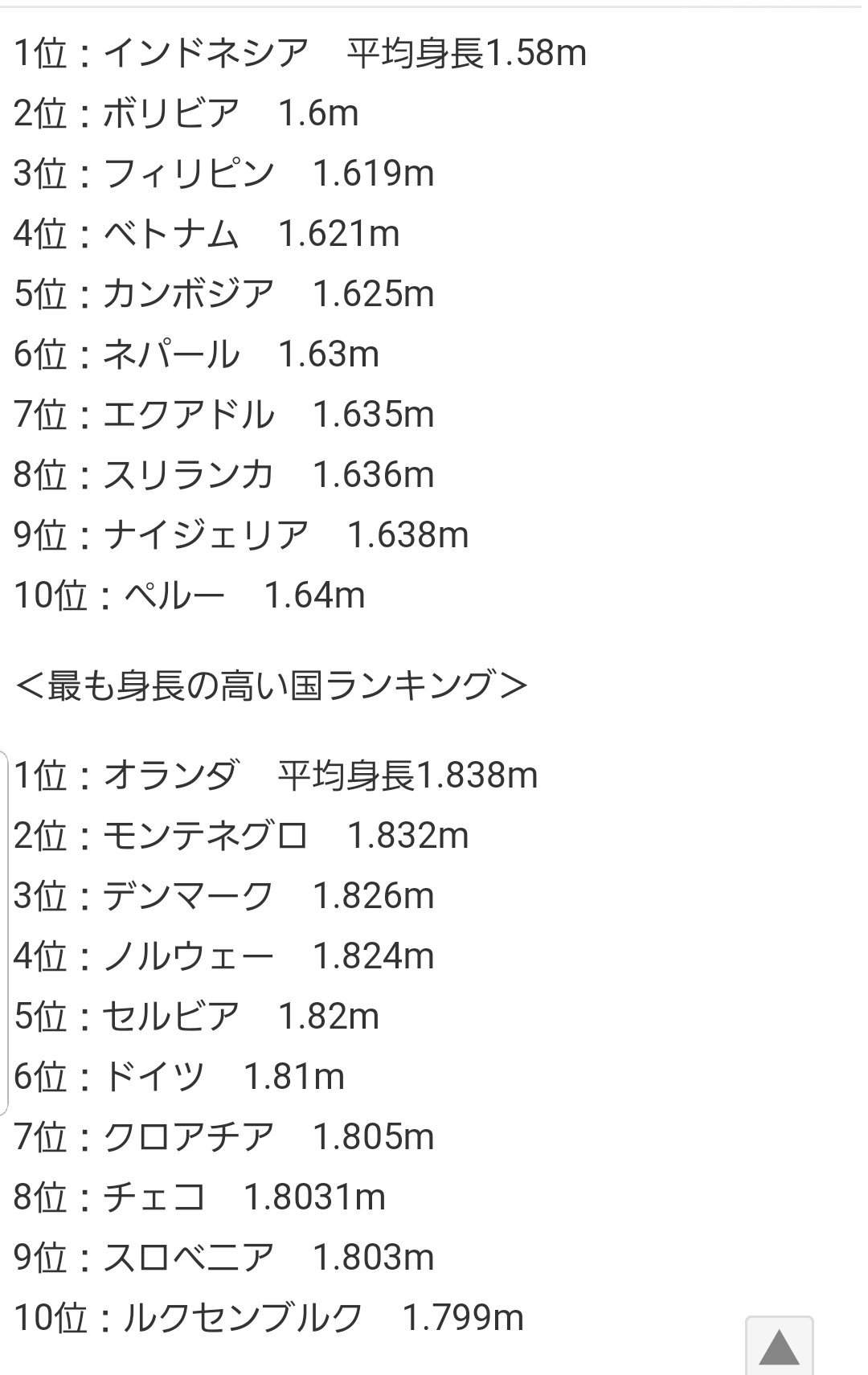 ট ইট র ハローczo ベトナム小柄なイメージあったけど 世界ワーストレベルなのか そして国策で身長伸ばそうとしてるのもすごい話だな