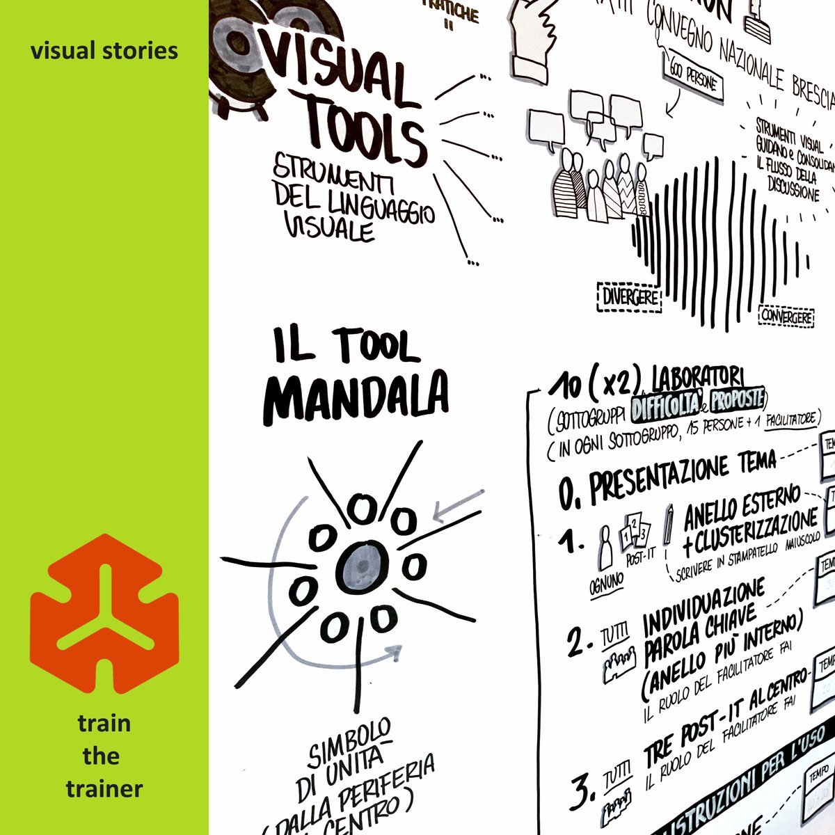vstoriesnetwork's tweet photo. Train the Trainer activity at FAI; visual tools lead and strengthen discussion flow, while people develop creative discussions #FAI #convegnonazionale #visualfacilitation #visualstories #mandala #trainthetrainer https://t.co/roiicGY1Eh