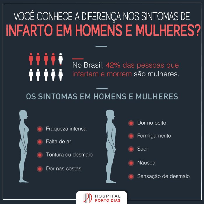 Quais são os principais sinais de infarto?