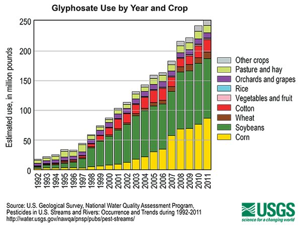 joannakappele's tweet photo. Pesticide Residues on Food https://t.co/pYD2iqcyBP https://t.co/c8qMp6VHIb