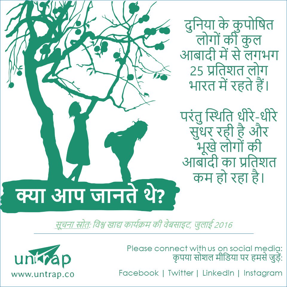 untrap_co's tweet photo. दुनिया के कुपोषित लोगों की कुल आबादी में से लगभग 25% लोग भारत में रहते हैं। परंतु स्थिति धीरे-धीरे सुधर रही है और भूखे लोगों की आबादी का प्रतिशत कम हो रहा है।
#भारत #दुनिया #लोग #भोजन #पोषण #कुपोषण #कुपोषित #स्थिति #सुधार #भूख #देश #उन्नति #प्रगति #गणतंत्र #गणतंत्रदिवस #अनट्रैप https://t.co/CpM1DN7LJU