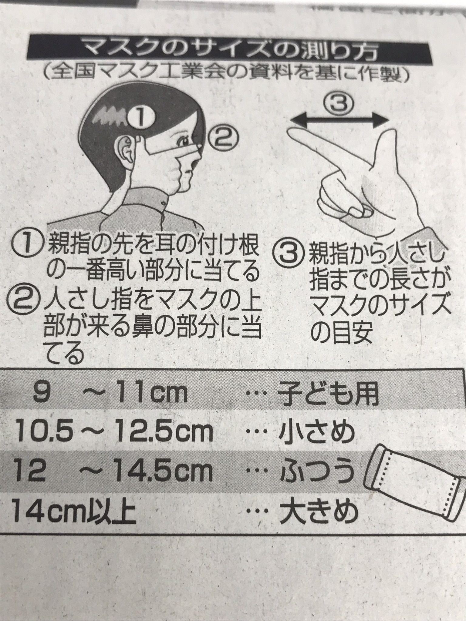 乾康彦 不妊とアトピーの薬膳と中医学 全国的にインフルエンザが流行していますが マスクのサイズの測り方は １親指を耳の付け根に当てて 人差し指をマスクの上部が来る鼻の部分に充てて ２親指から人差し指までがマスクのサイズです インフルエンザ