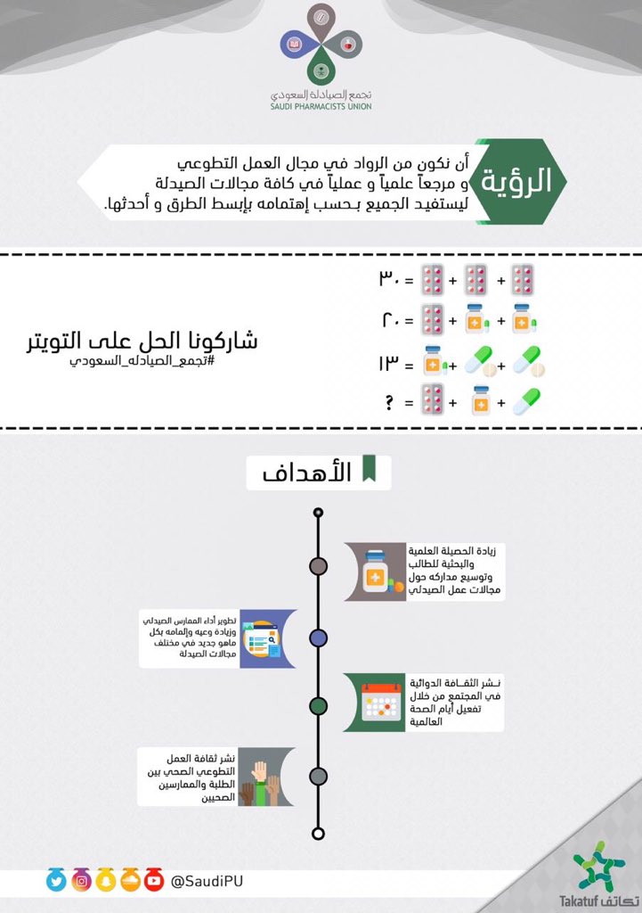 شاركونا حل اللغز على هاشتاق التجمع #تجمع_الصيادله_السعودي
 #SIPHA19