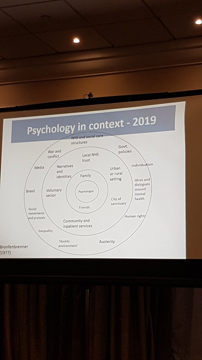 Psychology in context in 2019 drawing on the bronfenbrenner model #DCPconf #identity #DCPconf2019 @BPSOfficial