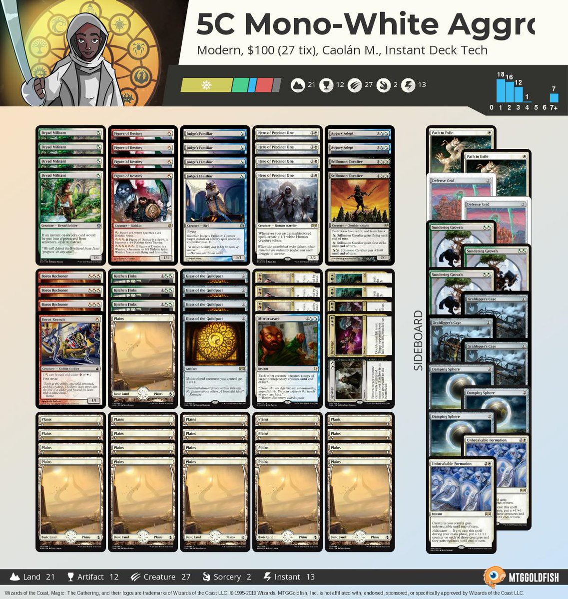 Mtg Arena Mono White Aggro - 