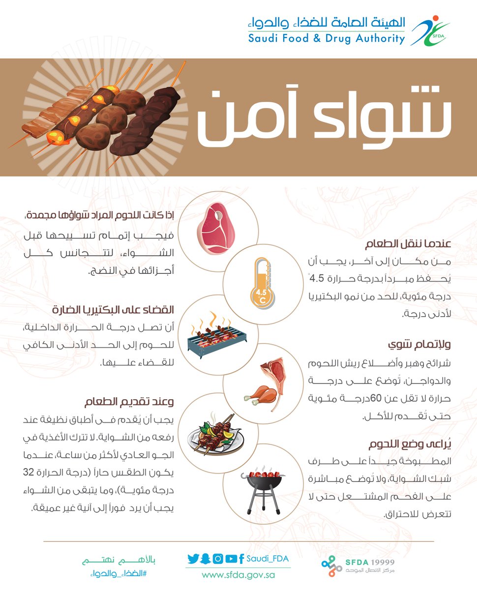 هيئة الغذاء والدواء On Twitter وعليكم السلام يمكنك معرفة الأدوية المسجلة وتسعيرتها من خلال زيارة موقع الهيئة والبحث في قائمة الأدوية المسجلة أو تحميل تطبيق بك نهتم للأجهزة الذكية