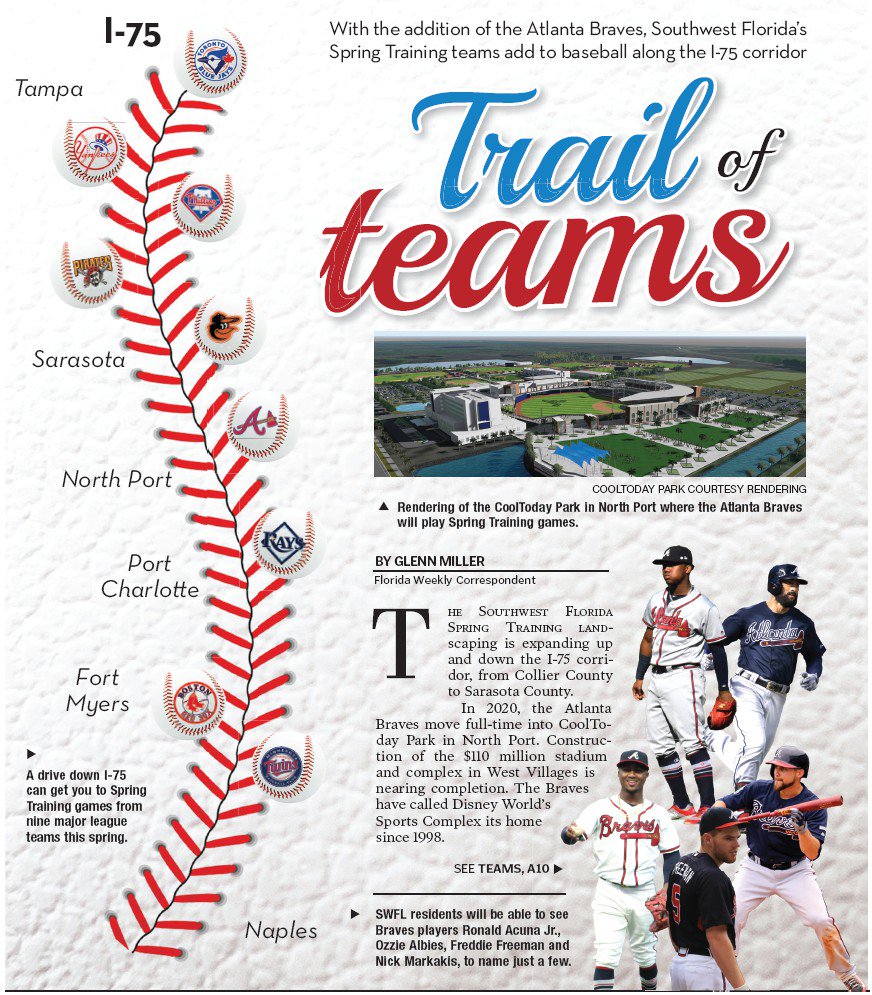 FloridaWeekly's tweet image. With the addition of the Atlanta Braves, #SWFL Spring Training teams add to baseball along I-75 fortmyers.floridaweekly.com/articles/trail…