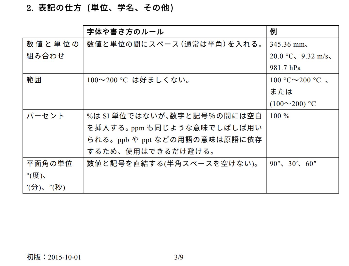 Rino Yozakura Kkk Nhk News 数値と単位の間は半角スペースを入れるのが国際単位系 Si の世界共通 ルール T Co Mnboksu7qi T Co Gpn9x4idqd Ftはsiではないけど 0 Ft の数値と 単位の間の空白はsi表記ルールと同様かも でも機材の画面で