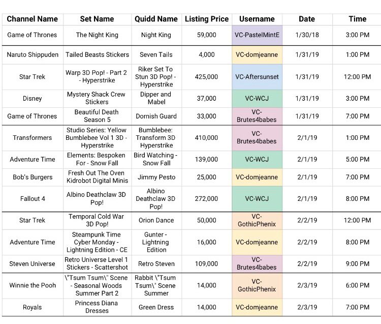 LeakedQuidd's tweet photo. Two weeks of Quidd’s plans to set prices in the new Quidd market. Note the hyperstrikes. https://t.co/mESPfEXamh