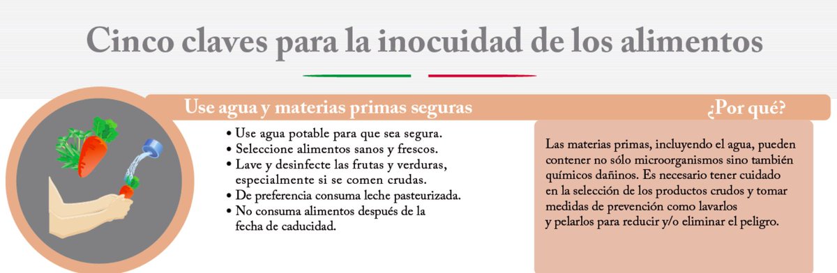 coprisehgo's tweet photo. •#Clave5 #InocuidadDeLosAlimentos “Use agua y materias primas seguras”
“Cinco claves para la inocuidad de los alimentos” https://t.co/9pgUoxnSBj