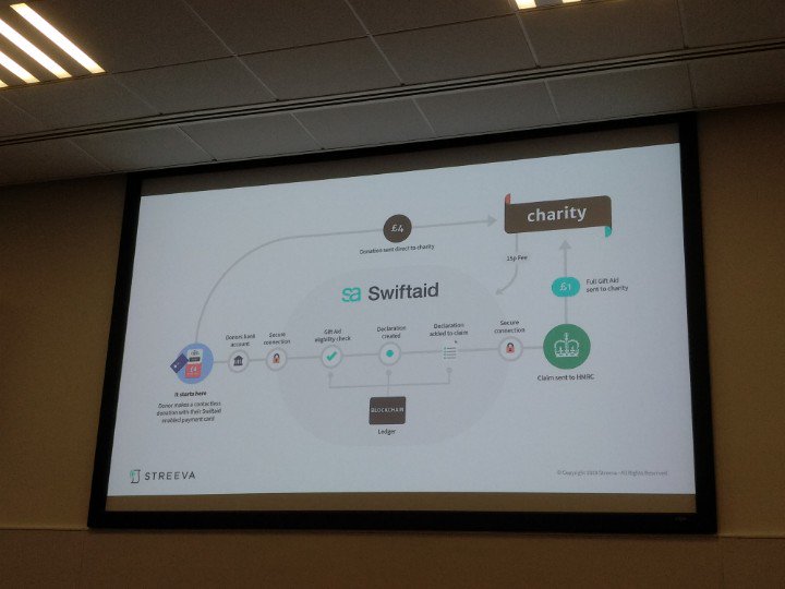 waelae's tweet photo. David Michael of @StreevaCo on #Swiftaid and being a #digitalintermediary currently implementing #theblockchain https://t.co/rh8FUdVWhh