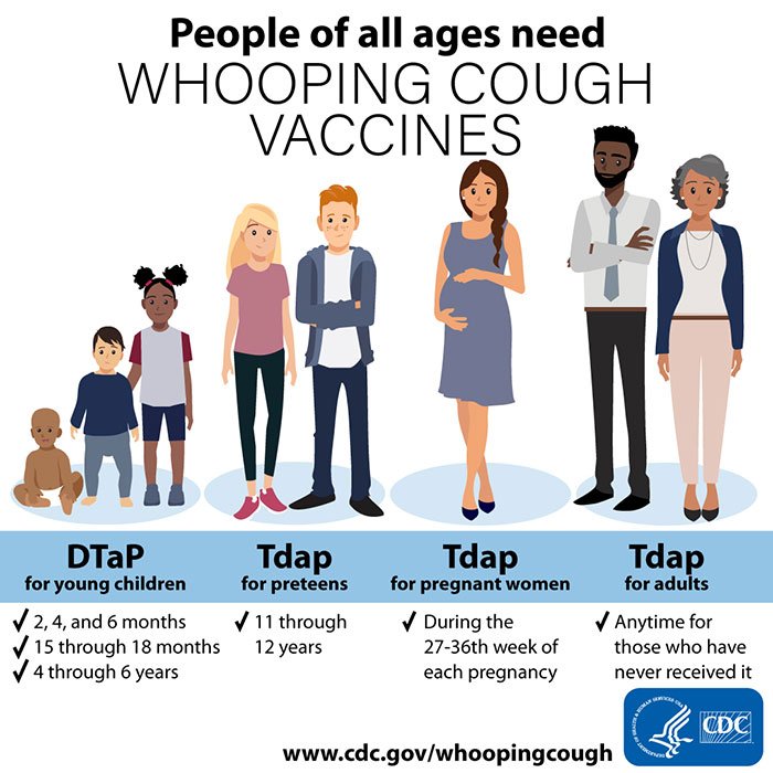 StateHealthIN's tweet image. It is a cold or is it whooping cough (Pertussis)? Don’t hesitate… vaccinate!