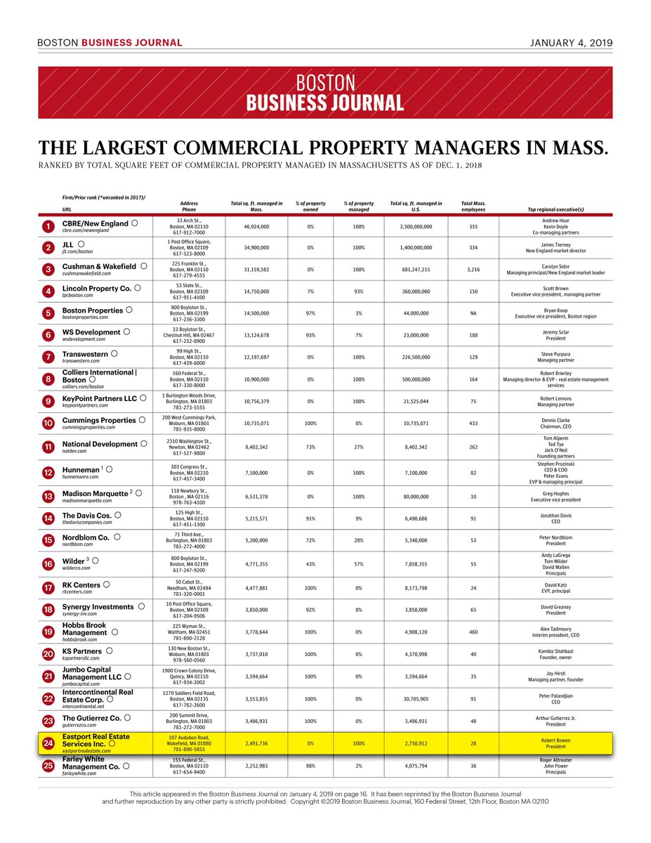 Eastport is thrilled to be on the list of the largest commercial property managers in Massachusetts!