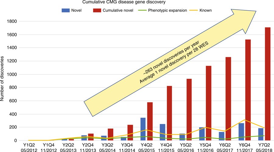 Genetics in Medicine (@gimjournal) on Twitter photo NIH-supported Centers for Mendelian Genomics (CMGs) leverage past achievements for future success <a href="/poseypod/">Jennifer Posey</a> <a href="/zcoban/">zeynep coban akdemir</a> @adahamosh <a href="/AnneOtation/">Anne O'Donnell-Luria</a> <a href="/HeidiRehm/">Heidi Rehm</a> <a href="/dgmacarthur/">Daniel MacArthur</a> <a href="/jxchong/">Jessica Chong</a> @jansonwhite goo.gl/7AG31v NIH-supported Centers for Mendelian Genomics (CMGs) leverage past achievements for future success <a href="/poseypod/">Jennifer Posey</a> <a href="/zcoban/">zeynep coban akdemir</a> @adahamosh <a href="/AnneOtation/">Anne O'Donnell-Luria</a> <a href="/HeidiRehm/">Heidi Rehm</a> <a href="/dgmacarthur/">Daniel MacArthur</a> <a href="/jxchong/">Jessica Chong</a> @jansonwhite goo.gl/7AG31v