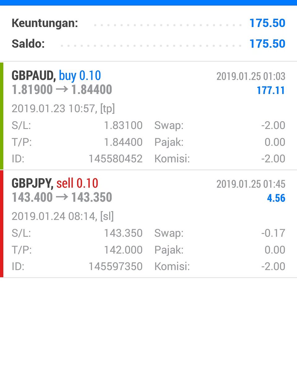 Manager Forex And Crypto On Twitter Won 250 Pips Gbpaud Subsrice - 