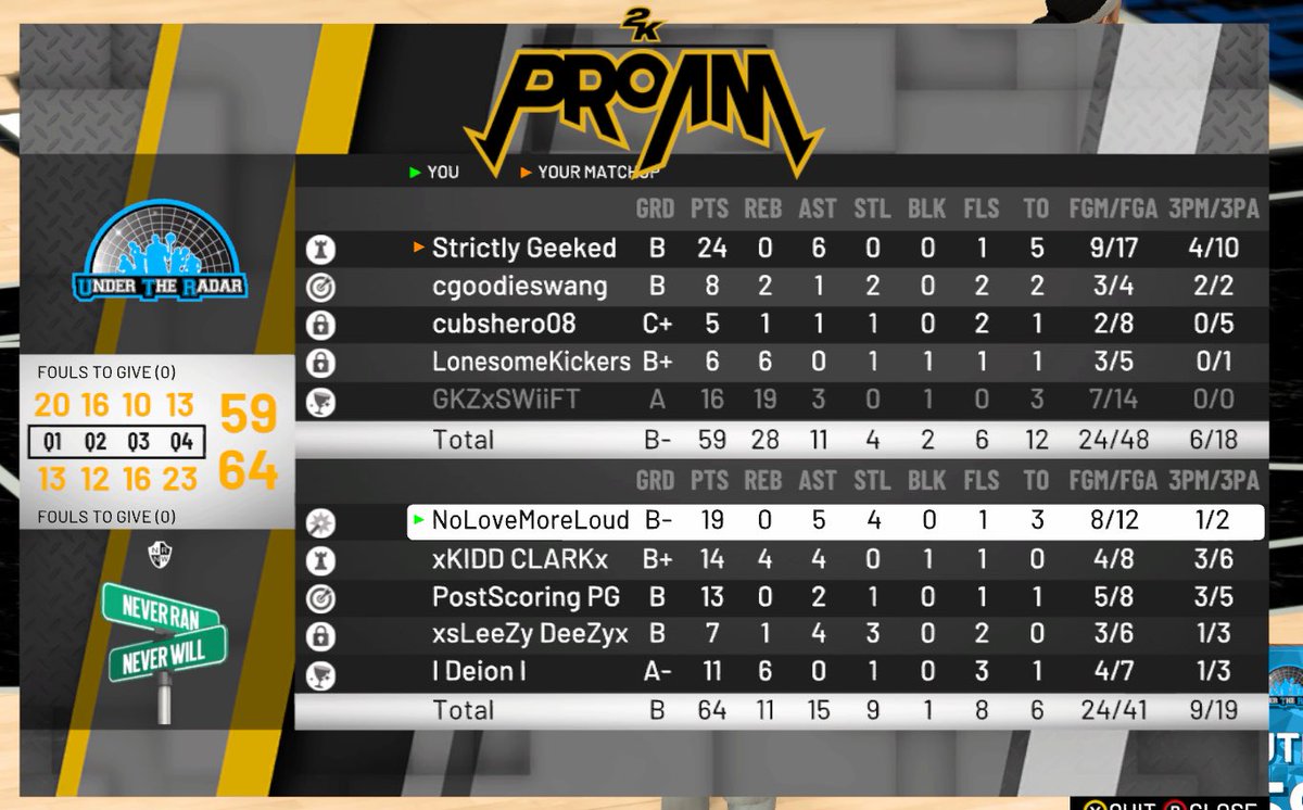 NOLOVEMORELOUD's tweet photo. i was 2 for 6 with 3 turnovers and 0 steals in the first half 😷 https://t.co/Yh9hINjcND