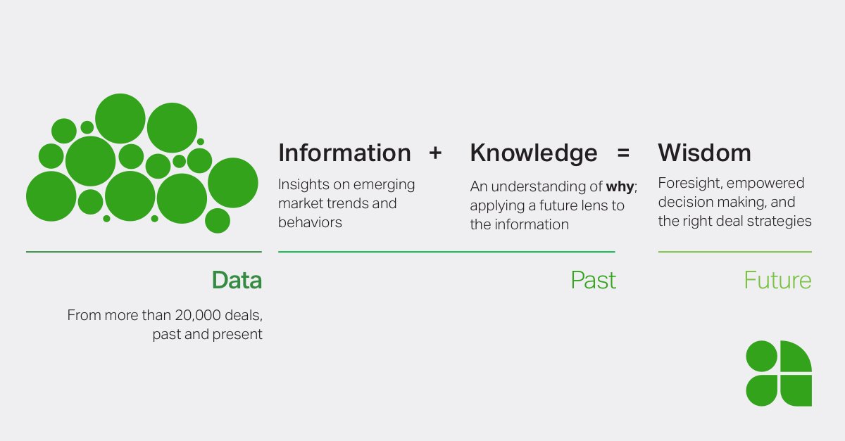 MarshaCollier's tweet image. A6 | #SmallBizEdgeChat 

Foresight empowers your team. If you don&apos;t have a plan, they&apos;re lost.

You can&apos;t afford a moment of lack of focus