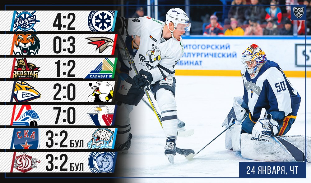 кхл плей-офф. кхл плей-офф таблица. таблица кубка гагарина 2023 плей офф. плей офф. кхл результаты плей офф на сегодня.